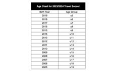 Travel Soccer Age Chart Matrix